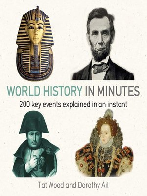 cover image of World History in Minutes